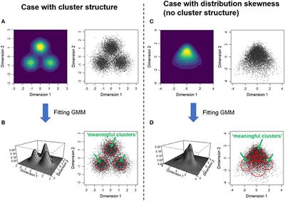 Commentary: A robust data-driven approach identifies four personality types across four large data sets